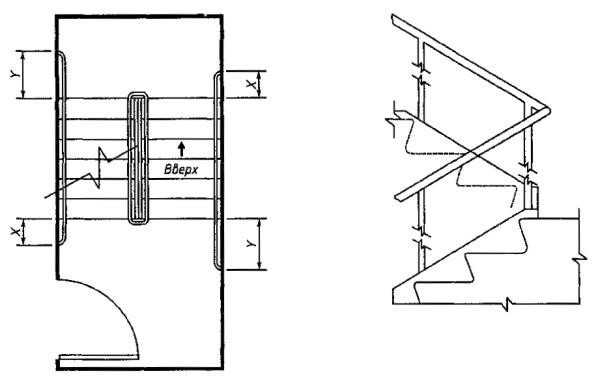 Пример расположения лестничных поручней в зданиях и сооружениях